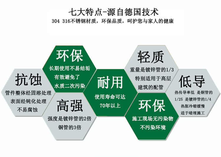 大铭不锈钢304给水管