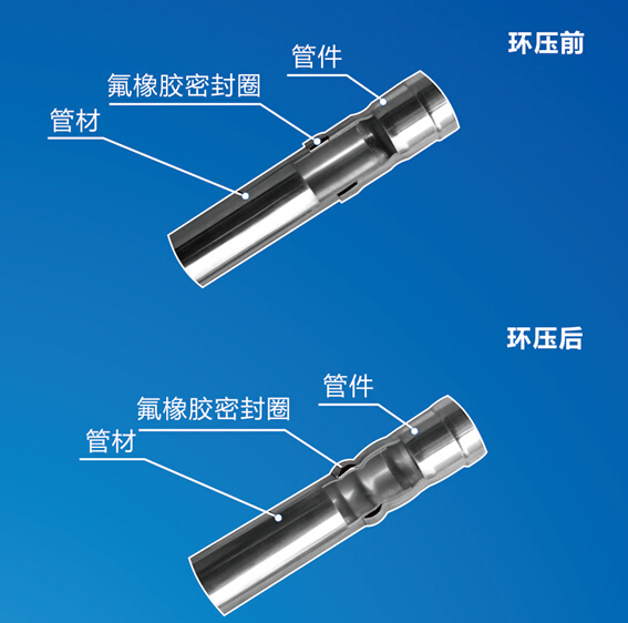 环压式不锈钢水管