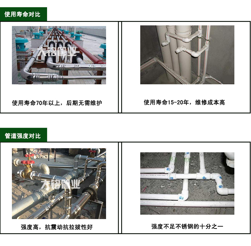 环压不锈钢水管厂家