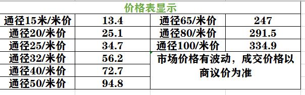 不锈钢给水管价格表
